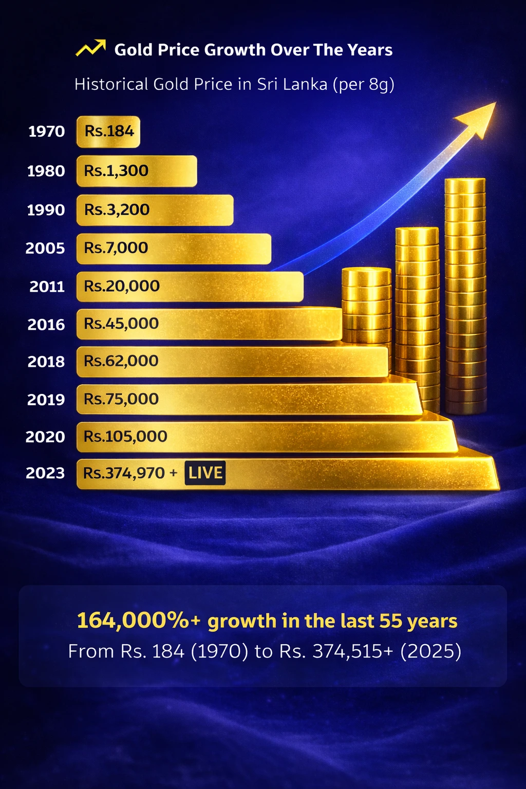 Gold Rate Today